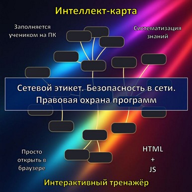 Интеллект-карта по теме «Сетевой этикет. Безопасность в сети. Правовая охрана программ», тренажёр
