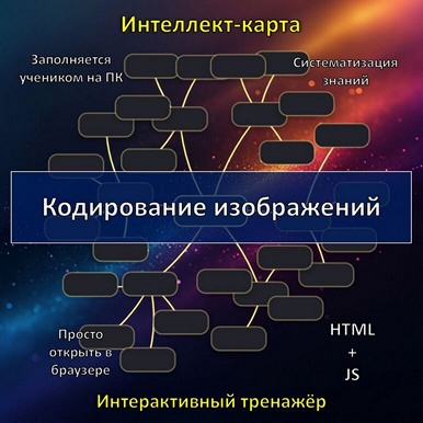 Интеллект-карта по теме «Кодирование изображений», тренажёр