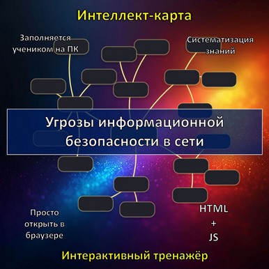 Интеллект-карта по теме «Угрозы информационной безопасности в сети», тренажёр