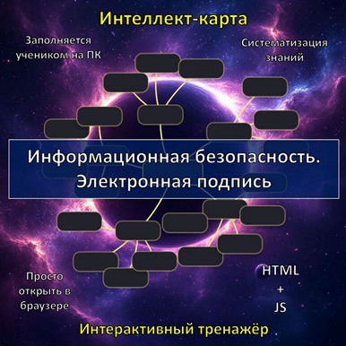 Интеллект-карта по теме «Информационная безопасность. Электронная подпись», тренажёр