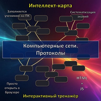 Интеллект-карта по теме «Компьютерные сети. Протоколы», тренажёр