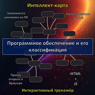 Интеллект-карта по теме «Программное обеспечение и его классификация», тренажёр