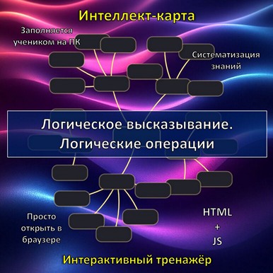 Интеллект-карта по теме «Логическое высказывание. Логические операции», тренажёр