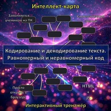 Интеллект-карта по теме «Кодирование и декодирование текста. Равномерный и неравномерный код», тренажёр