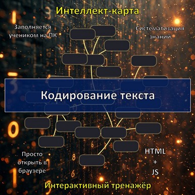 Интеллект-карта по теме «Кодирование текста», тренажёр