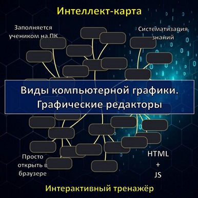 Интеллект-карта по теме «Виды компьютерной графики. Графические редакторы», тренажёр