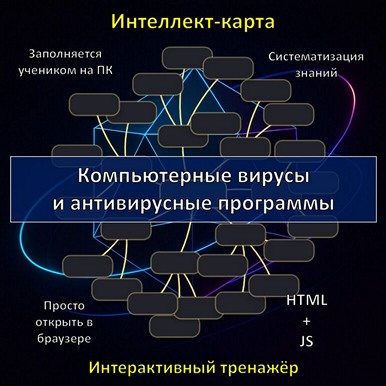 Интеллект-карта по теме «Компьютерные вирусы и антивирусные программы», тренажёр
