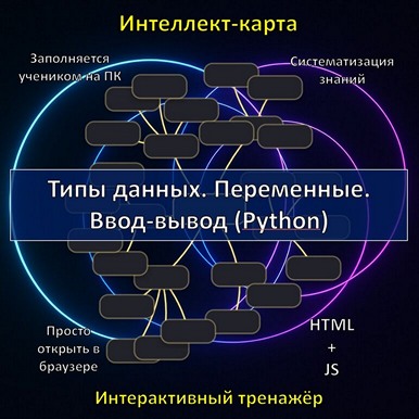 Интеллект-карта по теме «Типы данных. Переменные. Ввод-вывод (Python)»