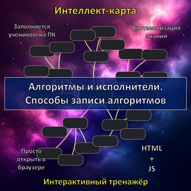 Интеллект-карта по теме «Алгоритмы и исполнители. Способы записи алгоритмов», тренажёр