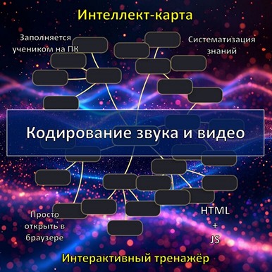 Интеллект-карта по теме «Кодирование звука и видео», тренажёр